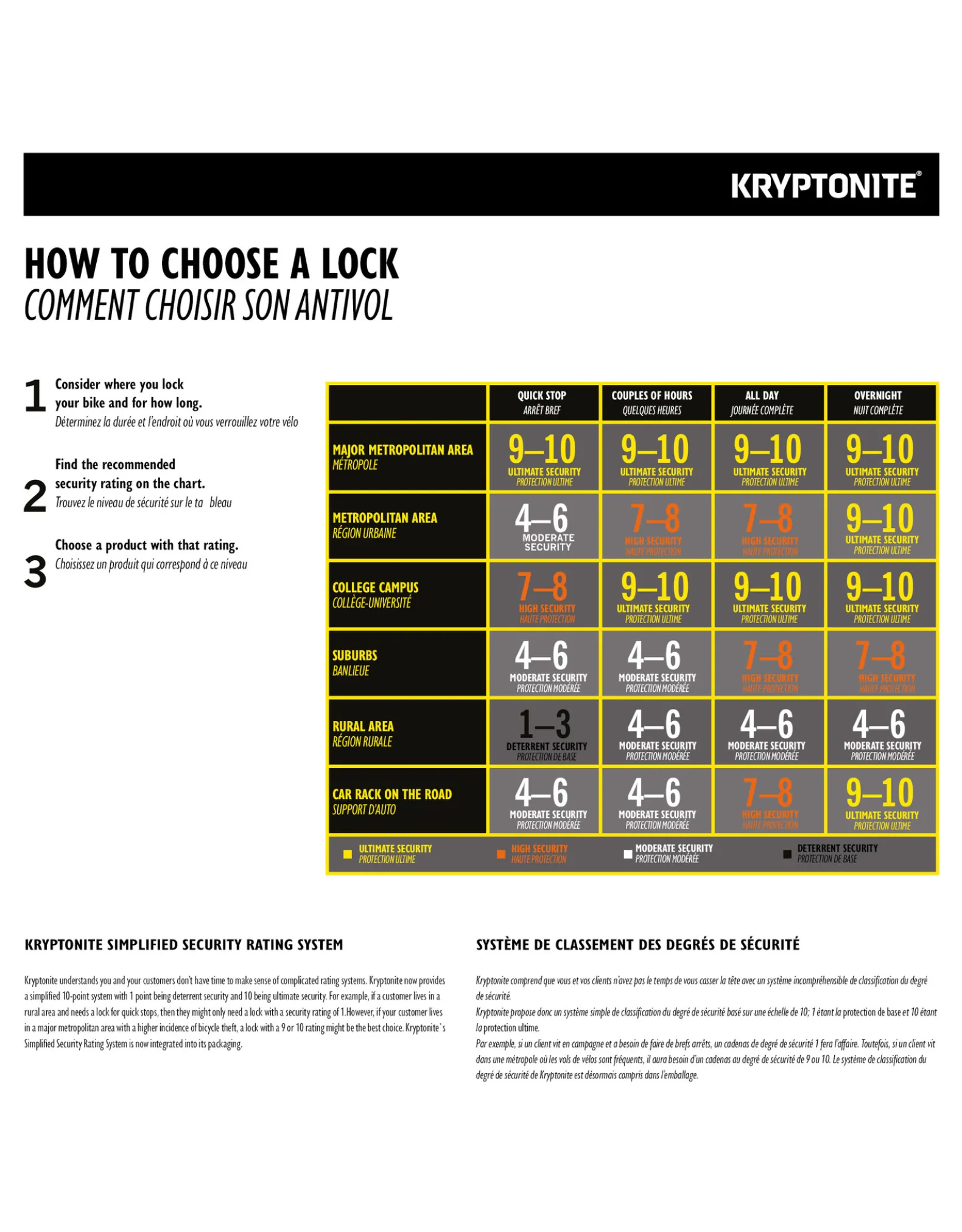 Kryptonite KRYPTOLOK STD & FLEX CABLE 4' AV/SUPPORT F-FRAME